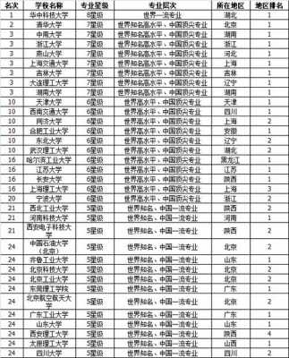 科技制造专业考研学校排名（智能制造工程专业考研学校）