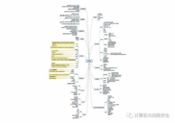 科技制造产品的思维导图（科技产品制作方法）