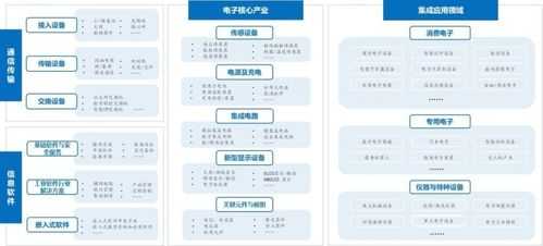 中国电子科技制造成果转化（中国电子科技产业）