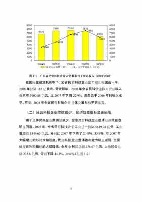 科技制造公司问题分析报告（科技公司存在的问题）