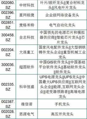 科技制造有哪些板块（科技制造业龙头股）