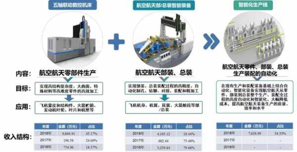 高端制造和科技区别是什么（高端制造和科技区别是什么意思）