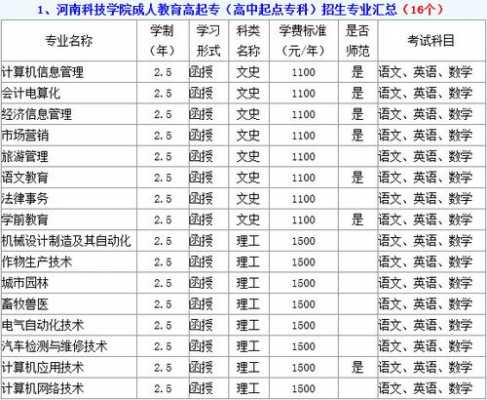 河南科技学院智能制造学费多少钱（河南科技学院智能制造工程专业怎么样）