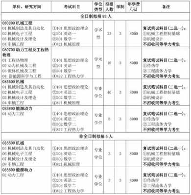 科技及制造类考研科目分数的简单介绍