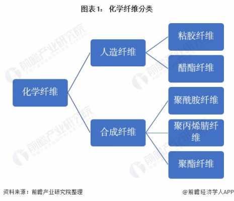 化学纤维制造科技转化难点（化学纤维制造业有哪些）