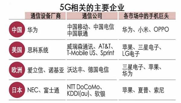 全球科技制造竞争对手是谁的简单介绍