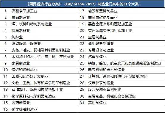 科技制造业规模划分标准（科技制造业代表企业）