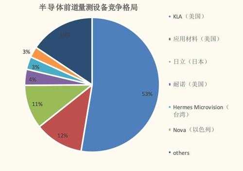 美国制造业高科技产品占比（美国制造业高科技产品占比）