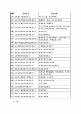 山东制造科技50强（山东制造科技50强企业）