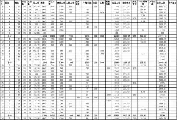 薪酬报告制造业拥抱科技（制造业薪酬工资表）