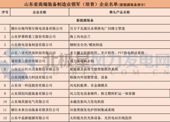 科技民营装备制造企业（科技民营装备制造企业名单）