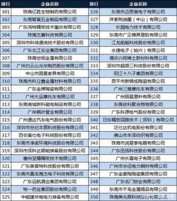 100强科技制造公司电话（科技制造业公司）