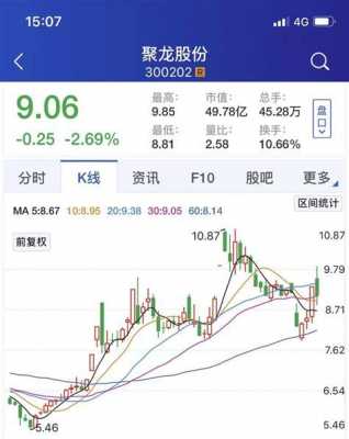 高科技装备制造有限公司（高科技装备股票龙头）