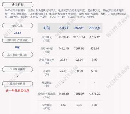 通业科技制造经理（通业科技利润）