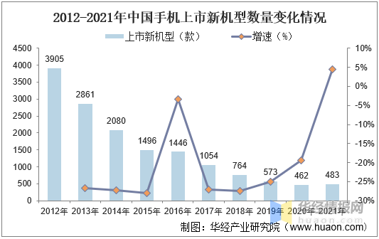 我国制造手机的科技有哪些（我国手机制造业的现状）