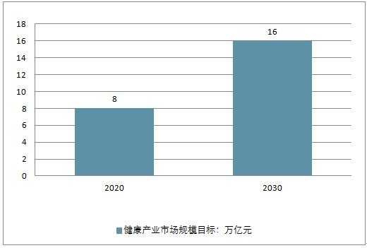 健康科技制造产业（健康科技制造产业发展现状）