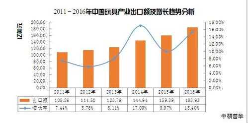 中国制造高科技玩具的企业（中国玩具制造业现状）