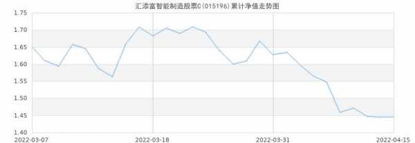 智能制造科技股票（智能制造科技股票行情）