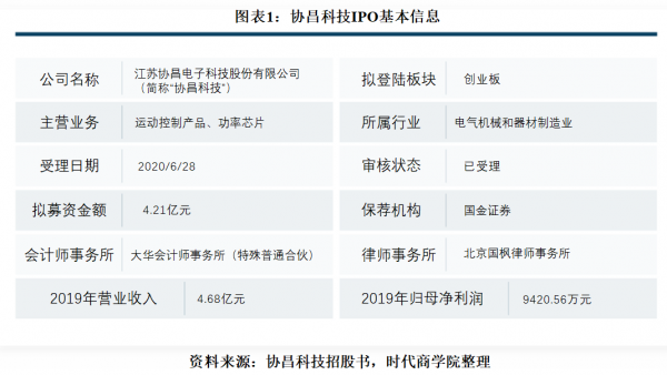 协昌电子科技制造（协昌科技ipo进度）