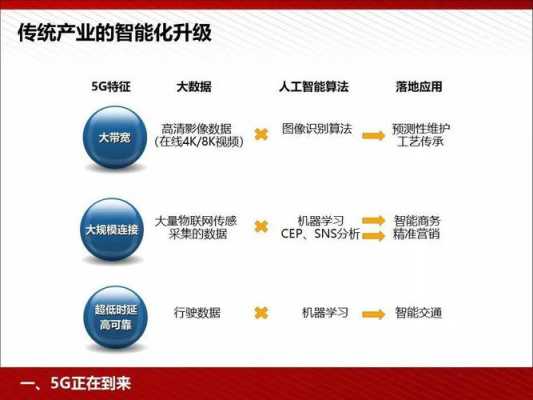 5g智能制造科技（5g智能制造科技有哪些）