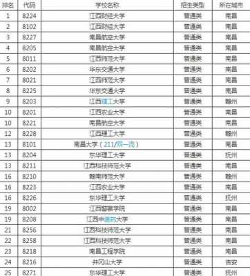 包含智能科技制造教学二本学校排名的词条