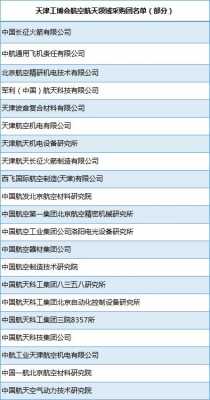 航天航空制造业科技公司（航天航空制造业科技公司是国企吗）