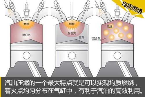 黑科技汽油的制造方法（汽油制作工艺）