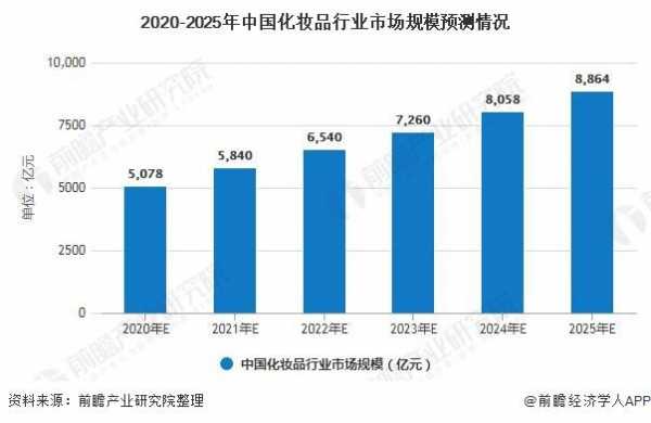 未来化妆品制造科技（化妆品未来市场前景）