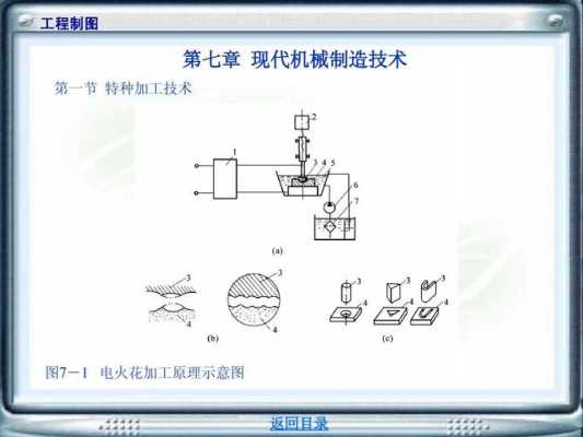 制造科技原理合集图片（制造科技原理合集图片大全）