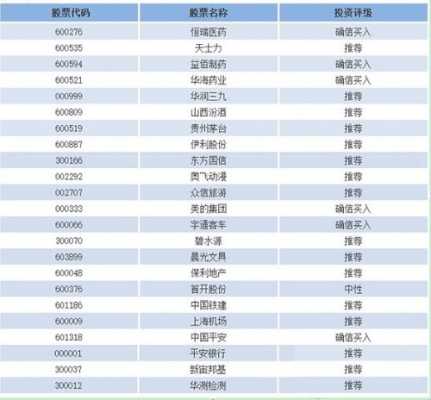 科技硬件制造业相关股票（技术硬件与设备的龙头股）