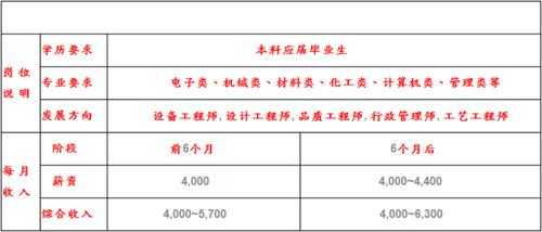 楚兴科技制造工程师工资（楚兴科技财务部门员工工资）