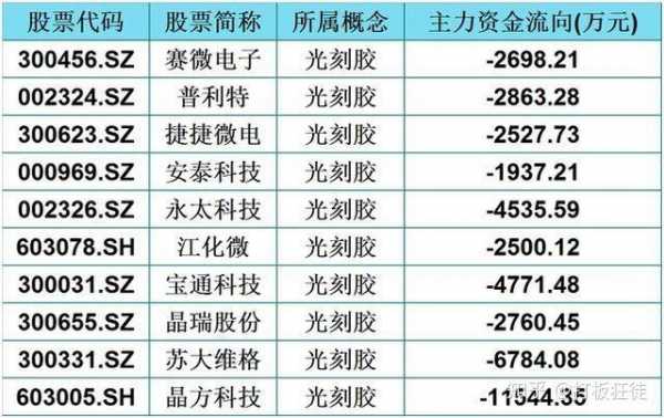 高科技生产制造企业名单（高科技制造企业龙头股票有哪些）