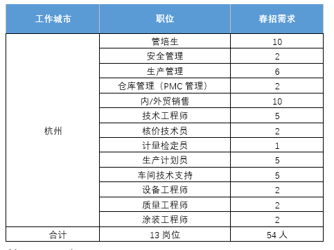 杭州恒立科技制造配件招聘（杭州恒立制造科技有限公司工资待遇怎么样）