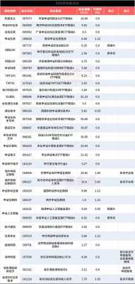 高端科技制造基金有哪些（高端制造相关基金）