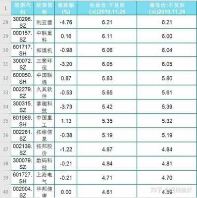 科技制造低价股有哪些（科技类低价股）