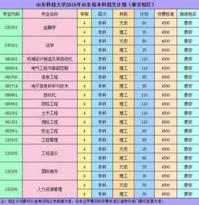 山东科技大学智能制造考研率（山东科技大学智能装备学院研究生）