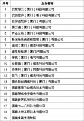 高科技制造企业名称（高科技企业名称有哪些）