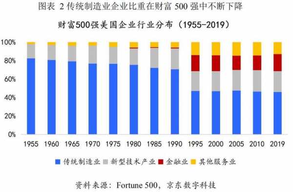 美国的科技和制造业有哪些（美国的科技和制造业有哪些）