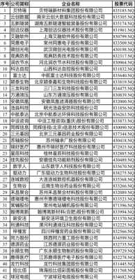 科技实体制造上市企业排名（科技实体制造上市企业排名榜）