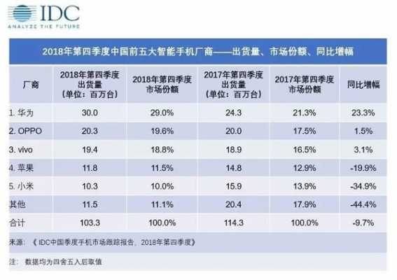 中国智能手机制造科技（中国智能手机发展）