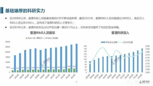 香港科技业和制造业（香港科技企业排名）