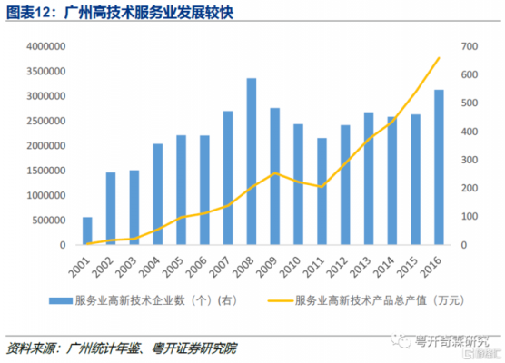 广州科技制造业（广州科技制造业现状）