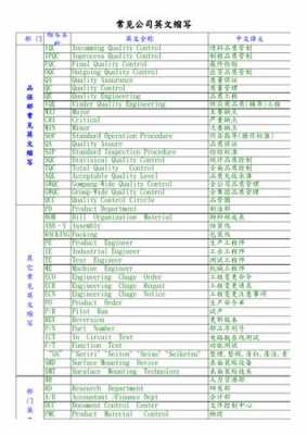 制造工艺黑科技英文缩写（科技工艺英文怎么读）