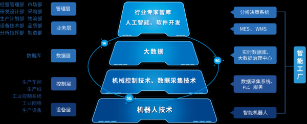 智能制造科技转化（智能制造科技转化方案）