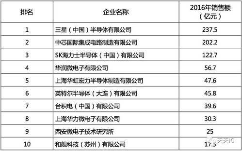 中国制造黑科技股票代码（中国制造黑科技股票代码查询）