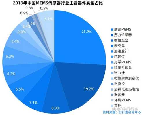 高科技传感器制造商（全球最大传感器制造商）