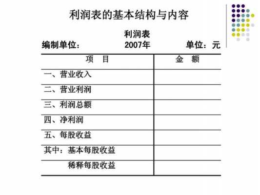 高科技制造企业利润表模板（高科技产品利润率）