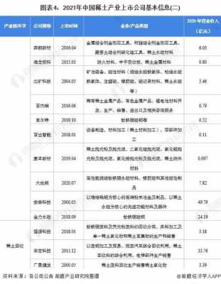 稀土制造科技公司排名前十的简单介绍