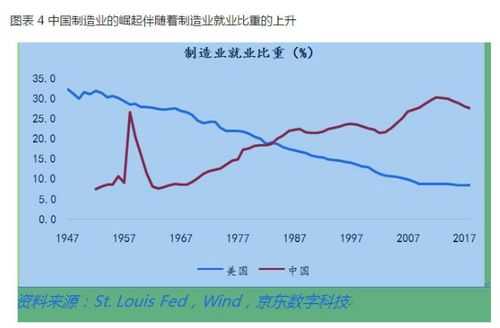 美国高科技制造（美国高科技制造业增速）