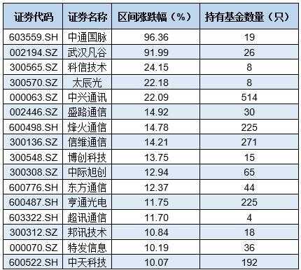 5g科技制造股票龙头股（5g科技股票龙头一览）